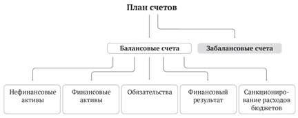 Классификация источников финансирования дефицитов бюджетов - student2.ru
