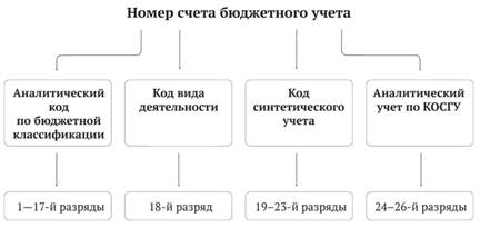 Классификация источников финансирования дефицитов бюджетов - student2.ru