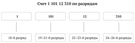 Классификация источников финансирования дефицитов бюджетов - student2.ru