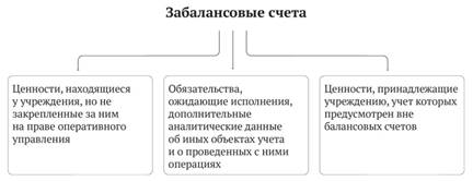 Классификация источников финансирования дефицитов бюджетов - student2.ru