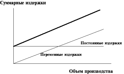 Классификация издержек - student2.ru