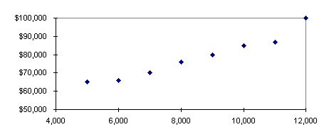 Классификация издержек - student2.ru