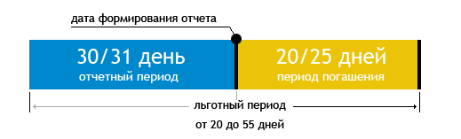 Классификация кредитных карт по способу выдачи. - student2.ru