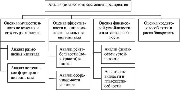 Классификация методов финансового анализа - student2.ru