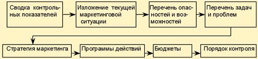 Классификация налогов в налоговой системе Российской Федерации - student2.ru