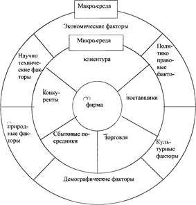 Классификация потребностей людей - student2.ru