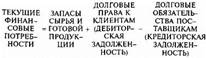 Классификация привлекаемых заемных средств - student2.ru