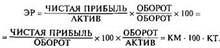 Классификация привлекаемых заемных средств - student2.ru