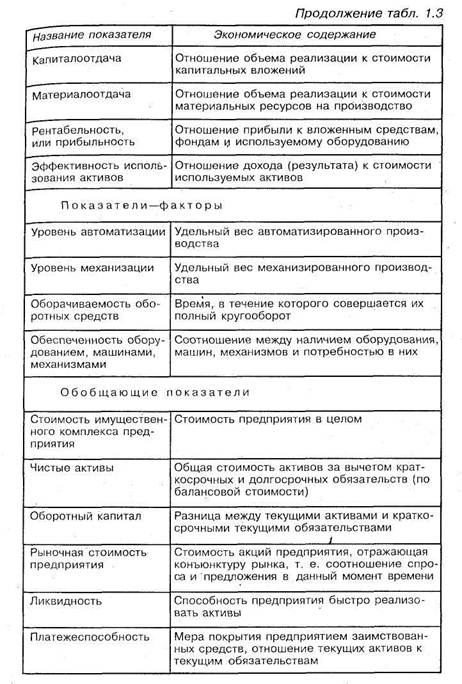 Классификация видов анализа финансово-хозяйственной деятельности предприятия - student2.ru