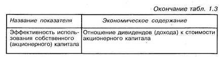 Классификация видов анализа финансово-хозяйственной деятельности предприятия - student2.ru