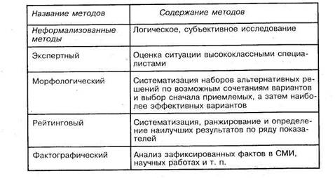 Классификация видов анализа финансово-хозяйственной деятельности предприятия - student2.ru