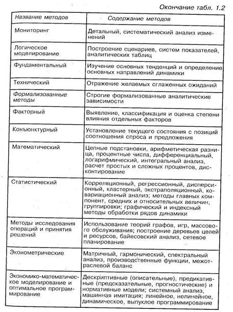 Классификация видов анализа финансово-хозяйственной деятельности предприятия - student2.ru