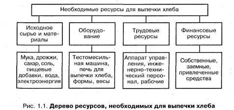 Классификация видов анализа финансово-хозяйственной деятельности предприятия - student2.ru