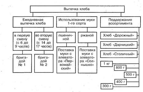 Классификация видов анализа финансово-хозяйственной деятельности предприятия - student2.ru