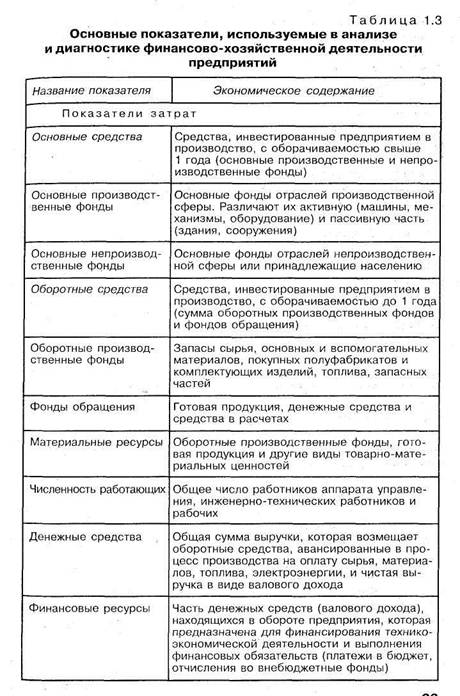 Классификация видов анализа финансово-хозяйственной деятельности предприятия - student2.ru