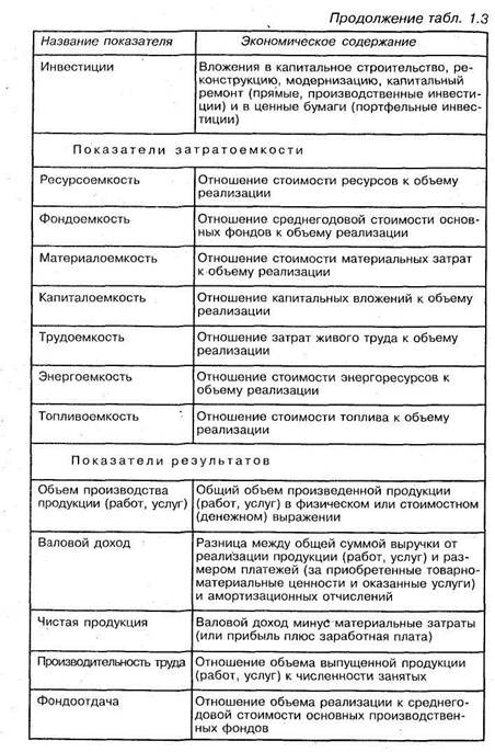 Классификация видов анализа финансово-хозяйственной деятельности предприятия - student2.ru