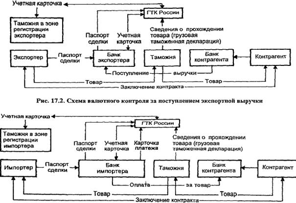 классификациям понятие валютных операций коммерческих банков россии - student2.ru