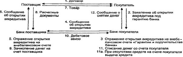 классификациям понятие валютных операций коммерческих банков россии - student2.ru