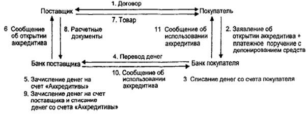 классификациям понятие валютных операций коммерческих банков россии - student2.ru