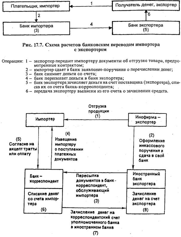 классификациям понятие валютных операций коммерческих банков россии - student2.ru