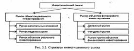 Классификацию инвестиционных проектов - student2.ru