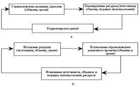 Классификацию инвестиционных проектов - student2.ru