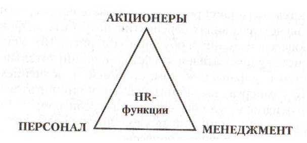 Ключевые показатели эффективности как основа оценки степени реализации УЧР-стратегии - student2.ru