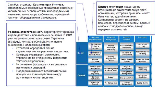 Ключевые показатели эффективности (КПЭ, KPI) - student2.ru