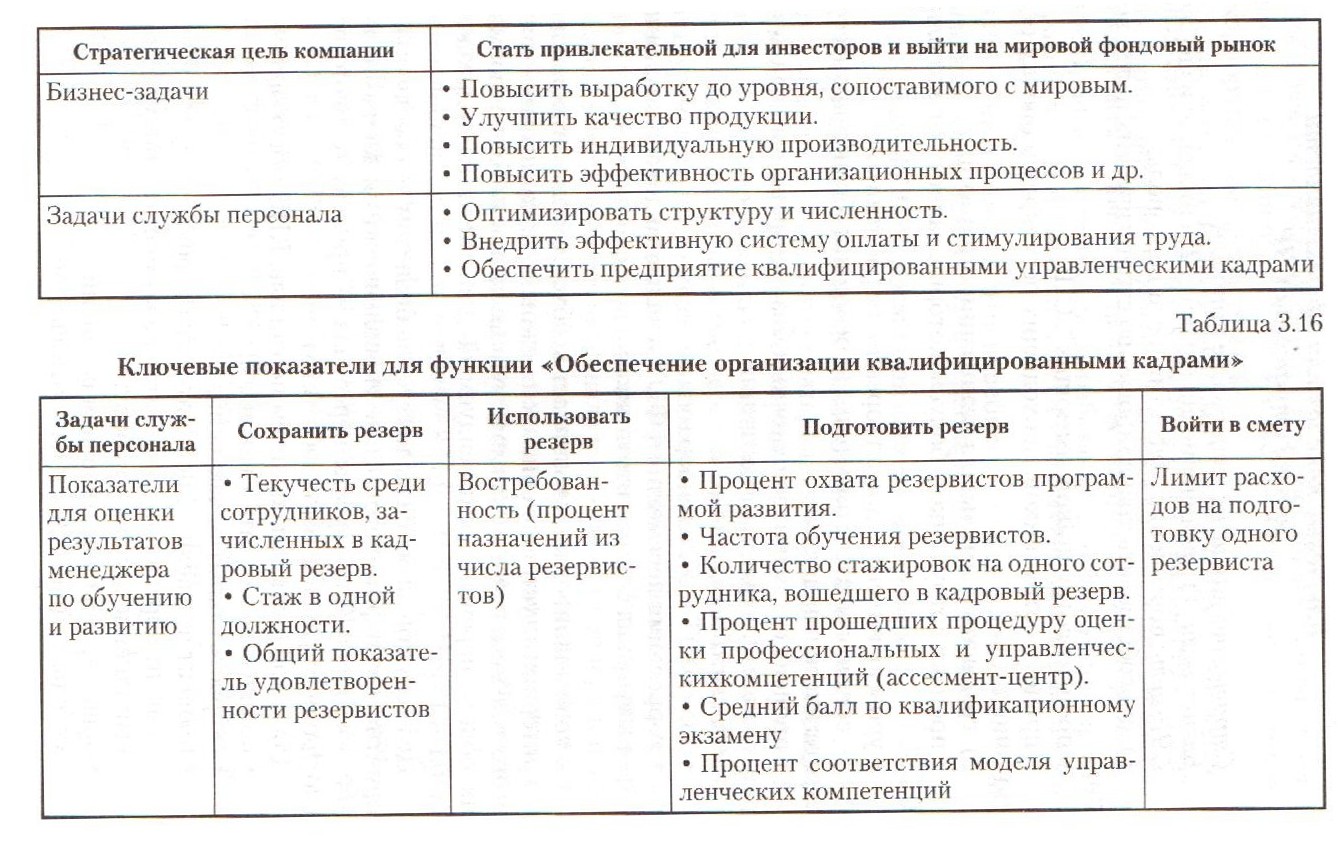 Ключевые показатели эффективности общей стратегии СЧР - student2.ru