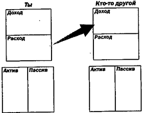 Кого вы делаете богатым? - student2.ru