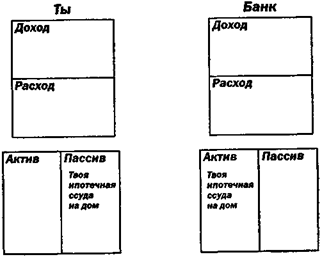 Кого вы делаете богатым? - student2.ru