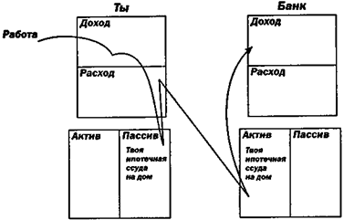 Кого вы делаете богатым? - student2.ru