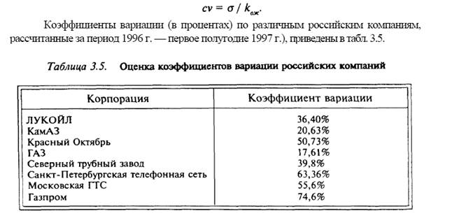 Количественная оценка риска актива (реального или финансового). - student2.ru