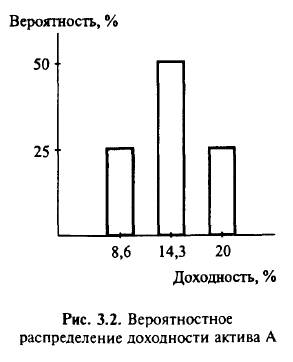 Количественная оценка риска актива (реального или финансового). - student2.ru