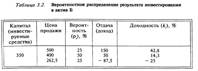 Количественная оценка риска актива (реального или финансового). - student2.ru