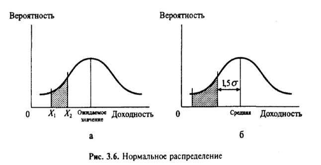 Количественная оценка риска актива (реального или финансового). - student2.ru