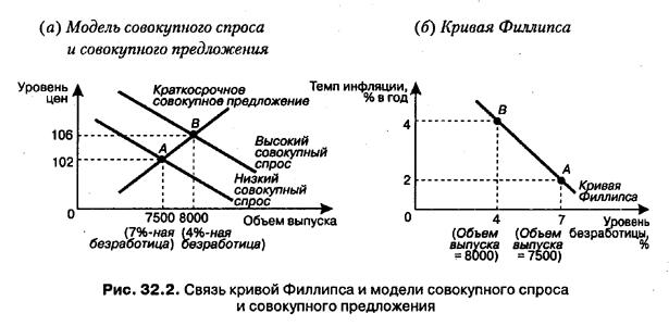 Количественная теория денег. - student2.ru