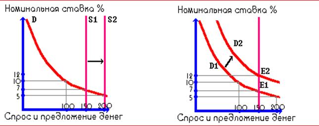 Количественная теория денег, уравнение обмена - student2.ru