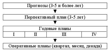 Количественные и качественные показатели - student2.ru