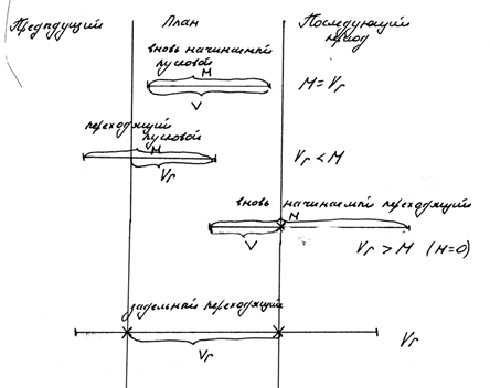 Количественные и качественные показатели - student2.ru