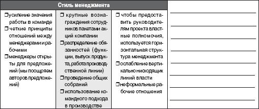 Команда менеджеров и ведущие сотрудники - student2.ru