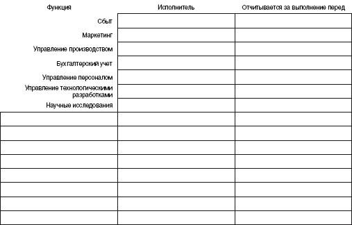 Команда менеджеров и ведущие сотрудники - student2.ru