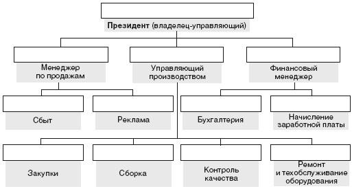 Команда менеджеров и ведущие сотрудники - student2.ru