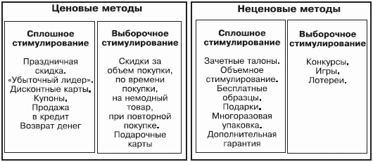 Коммерческая работа по обеспечению конкурентоспособности розничного торгового объекта - student2.ru