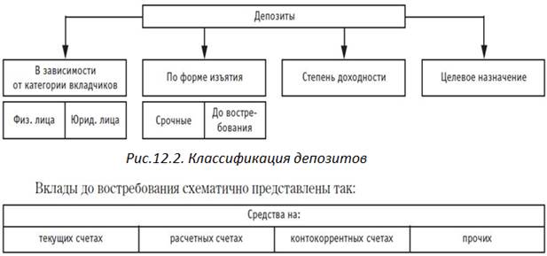 Коммерческие банки: сущность, функции и операции - student2.ru