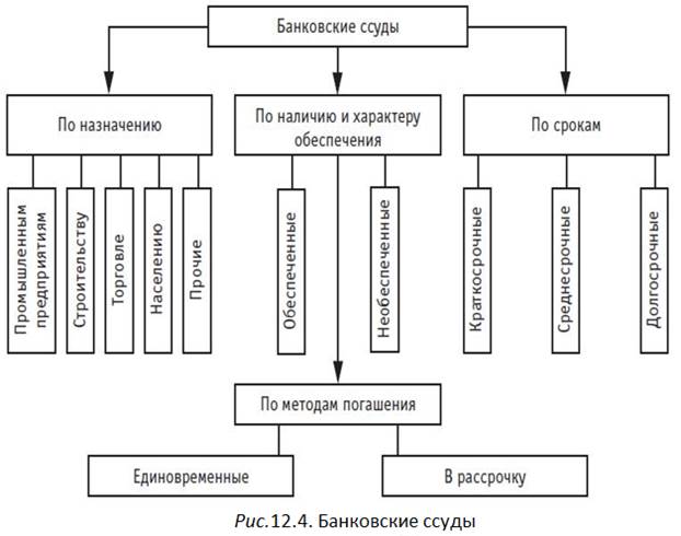 Коммерческие банки: сущность, функции и операции - student2.ru