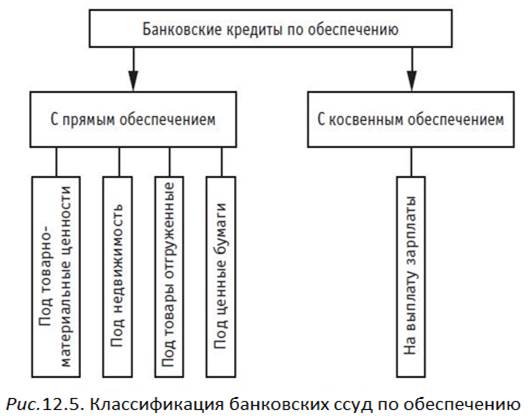 Коммерческие банки: сущность, функции и операции - student2.ru