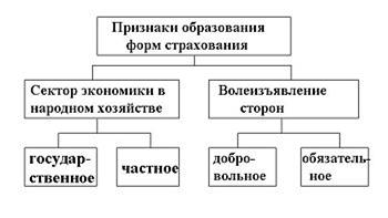 Коммерческий кредит (КК) и его особенности - student2.ru