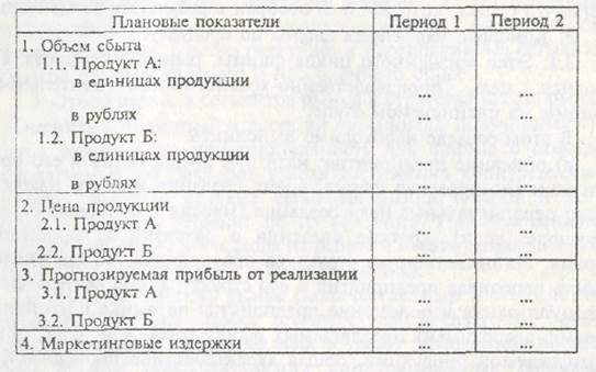 Комплекс маркетинга фирмы по продукту - student2.ru