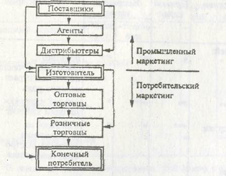 Комплекс маркетинга фирмы по продукту - student2.ru